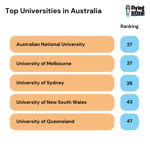 5 Reasons To Study In Australia 5-reasons-to-study-in-australia
